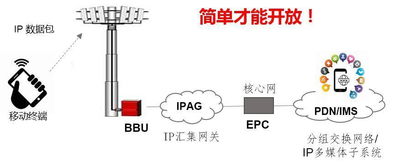 万字科普 通信世界发展简史