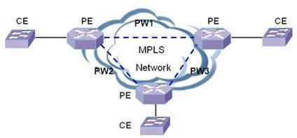 城域以太网解决方案应用案例之VPLS技术三 - IP技术专栏 - 技术甜甜圈 - H3C