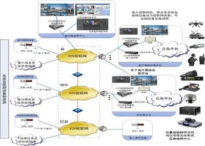 线上分享会 | 视联网推进科技成果深化网络安全