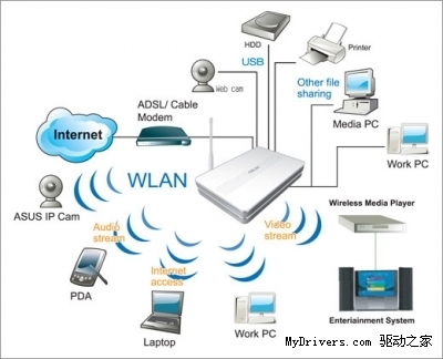 WPA2无线安全协议出现漏洞