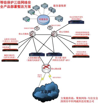 信息安全等级保护技术设计方案,网络安全产品厂商-中科网威,聚焦网络 .