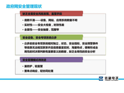 政府信息网络安全管理技术支撑平台构建ppt培训课件