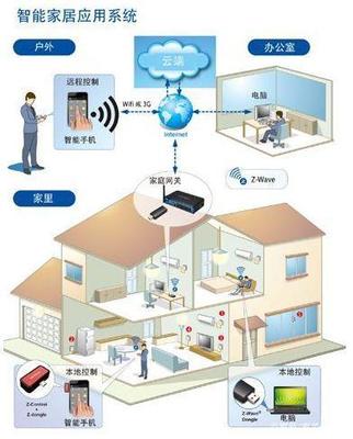 智汇家:智能家居跑马圈地,资本涌入行业井喷,经销商如何选择?