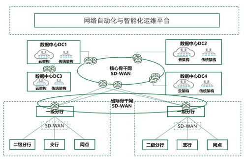 实战 金融网络技术发展的思考和实践