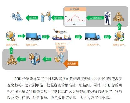 rfid产品行家 铨顺宏科技与您相约iote深圳物联网展