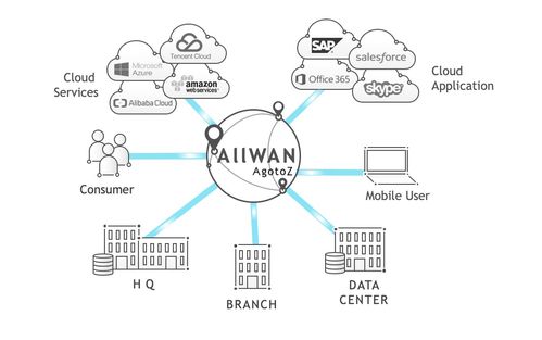 一文读懂观脉科技allwan智能网络解决方案