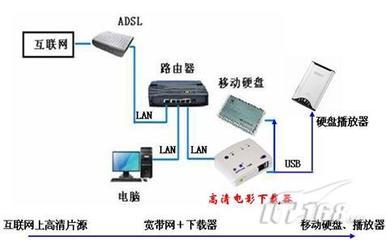 高清下载新体验|IT168 网络通信