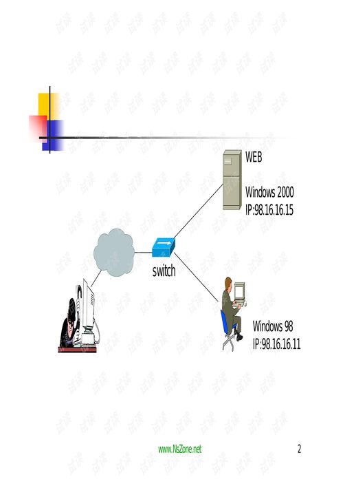 网络攻防技术.pdf