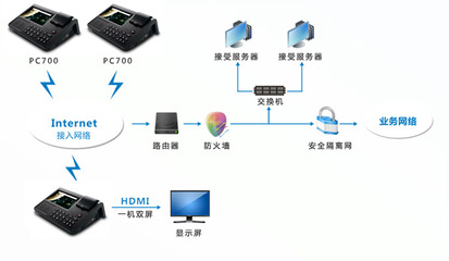 【热销:会员消费积分刷卡机; 支持热敏打印 RFID刷卡 二次开发】价格,厂家,图片,收款机/POS机,深圳智谷联软件技术-