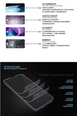 【欧酷卡 三星S4钢化玻璃膜 i9500防爆玻璃膜 i9508高清手机贴膜】价格,厂家,图片,手机保护套/保护壳,东莞市思诚网络技术-