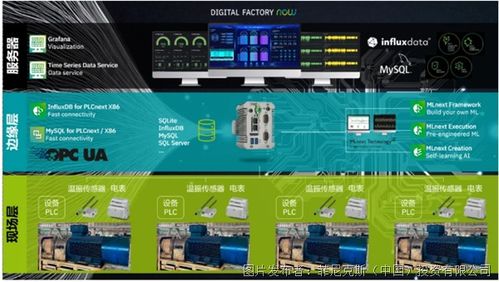 合作共赢,携手共创新质解决方案 重庆巨丰 重庆客户关键设备预测性维护