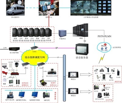 【(元亨通信优质)综合指挥调度系统】价格,厂家,图片,声讯系统,元亨通信技术股份技术股份-